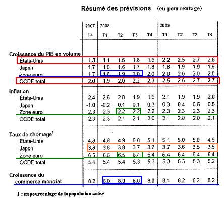 correction-question-28-qcm-2008-impots